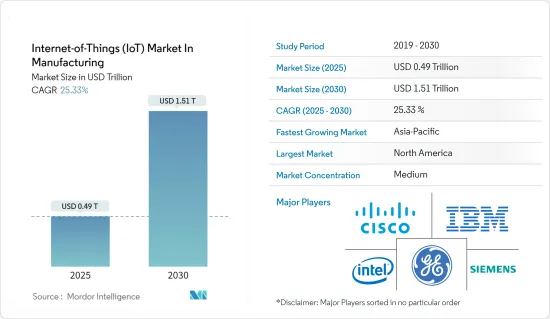 製造业中的物联网 (IoT)-市场-IMG1