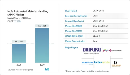 印度自动化物料搬运 (AMH)-市场-IMG1
