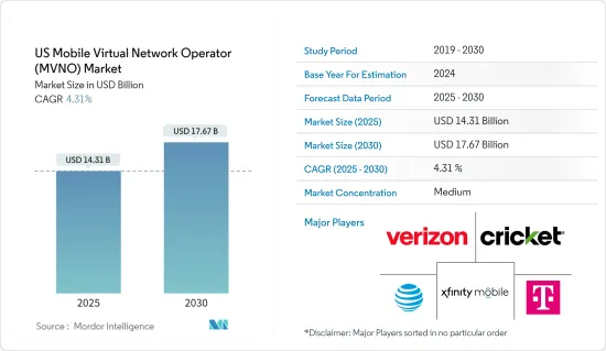 美国行动虚拟网路营运商 (MVNO)-市场-IMG1