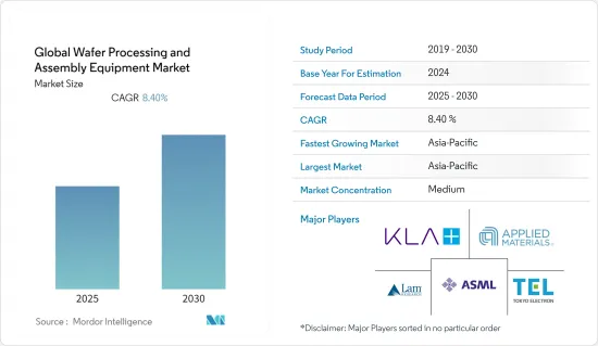 全球晶圆加工与组装设备市场-IMG1