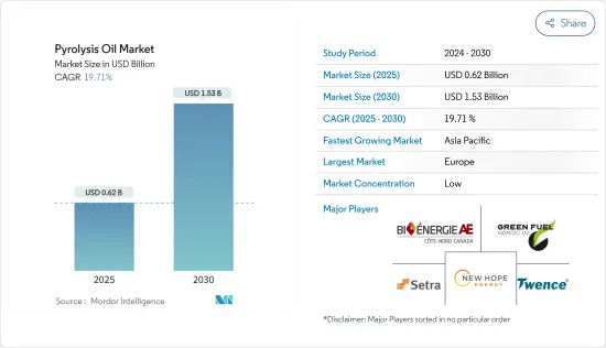 Pyrolysis Oil - Market - IMG1