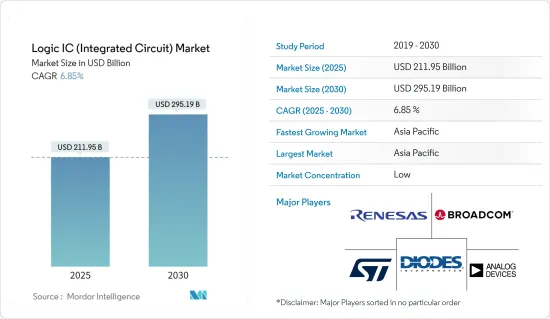 Logic IC (Integrated Circuit) - Market - IMG1