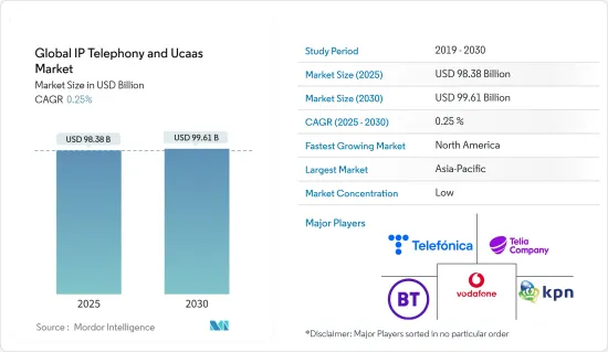 全球 IP 电话和 UCAAS 市场-IMG1