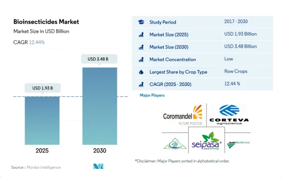Bioinsecticides - Market - IMG1