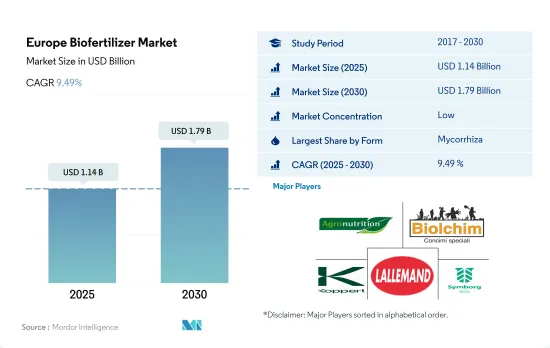 Europe Biofertilizer - Market - IMG1