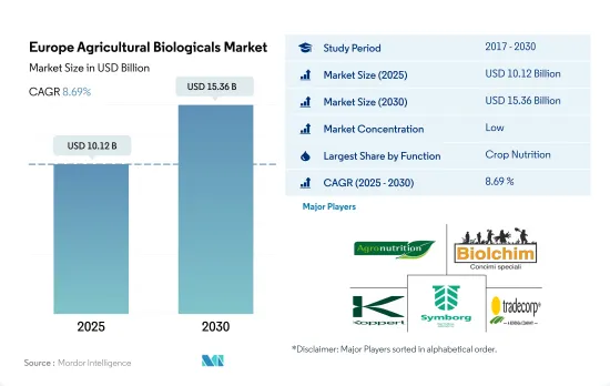 Europe Agricultural Biologicals - Market - IMG1