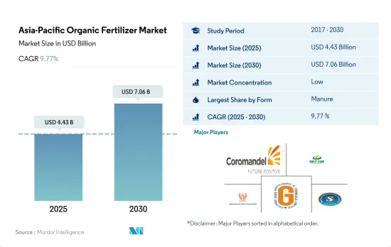 Asia-Pacific Organic Fertilizer - Market - IMG1