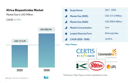 Africa Biopesticides - Market - IMG1