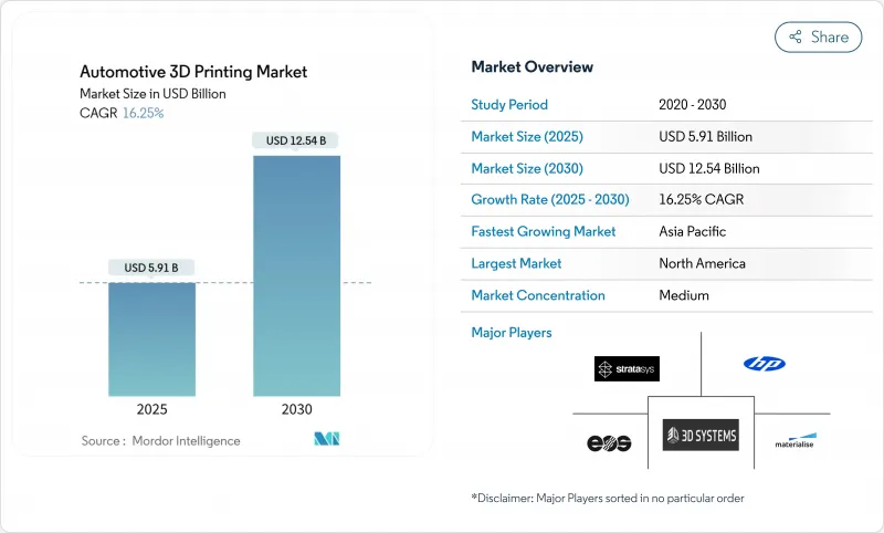 汽车 3D 列印-市场-IMG1