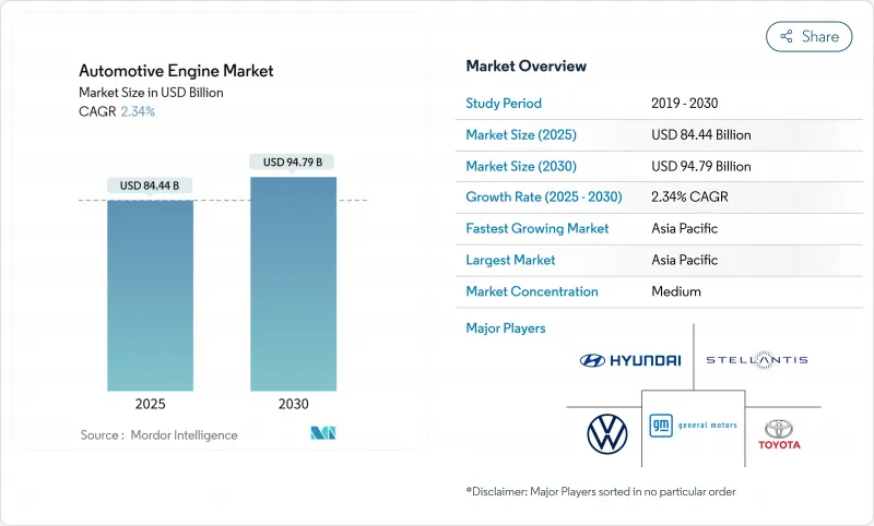 汽车引擎市场-IMG1