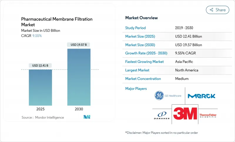 製药膜过滤市场-IMG1