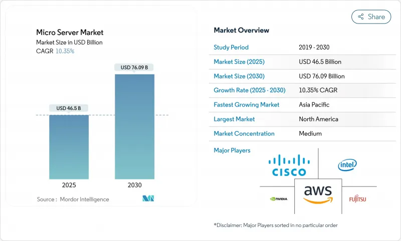 微型伺服器市场-IMG1