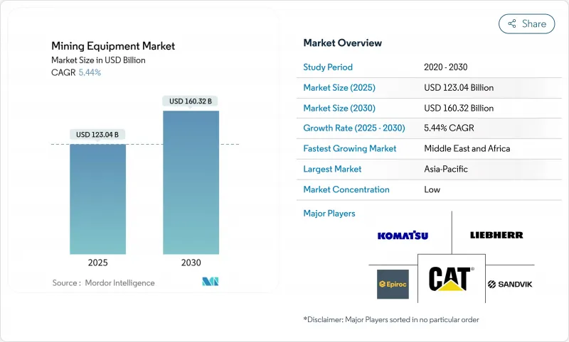 采矿设备-市场-IMG1