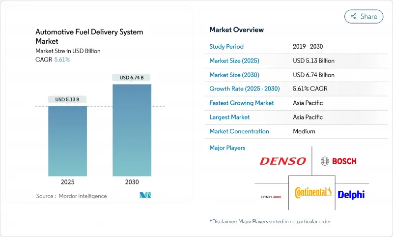 汽车燃料输送系统-市场-IMG1