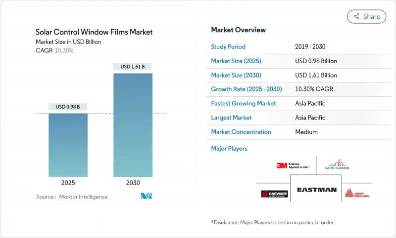太阳能控制窗膜-市场-IMG1