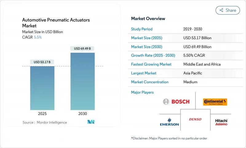 汽车气动执行器-市场-IMG1