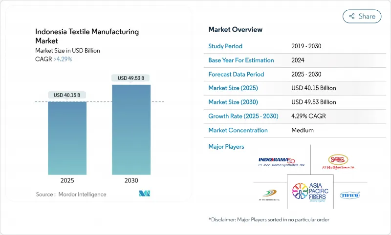 印尼纺织品製造市场-IMG1