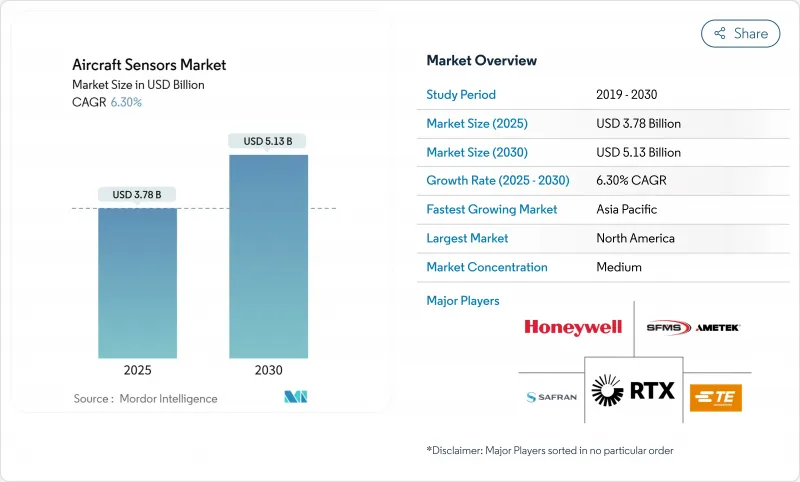 飞机感测器市场-IMG1
