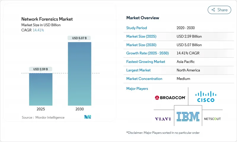 网路取证-市场-IMG1