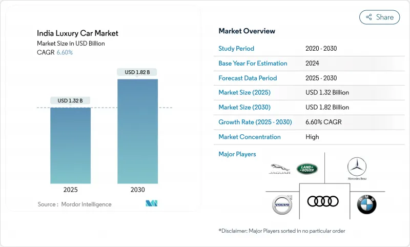 印度豪华车市场-IMG1