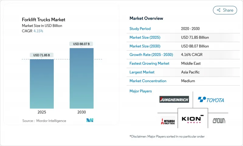 堆高机-市场-IMG1