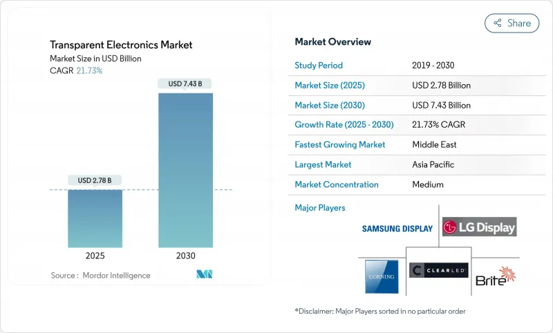 透明电子市场-IMG1