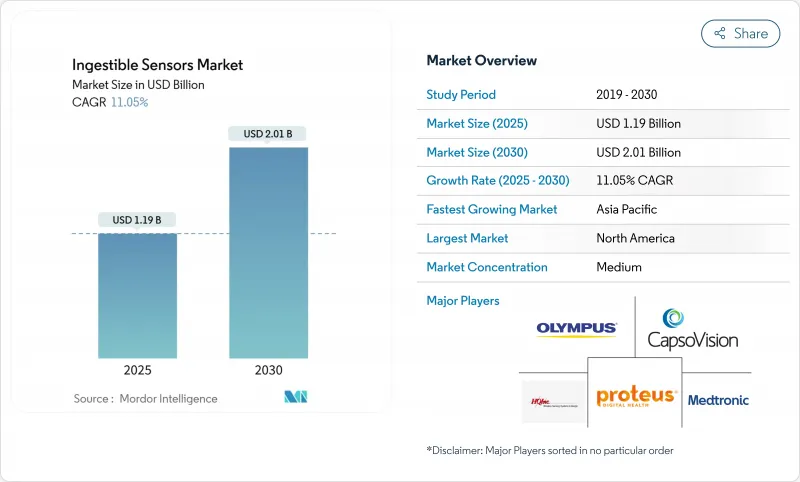 可摄入感测器市场-IMG1