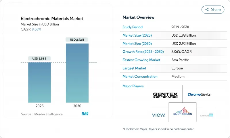 电致变色材料-市场-IMG1