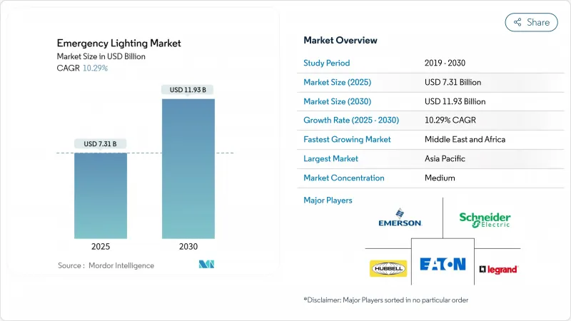 应急照明-市场-IMG1
