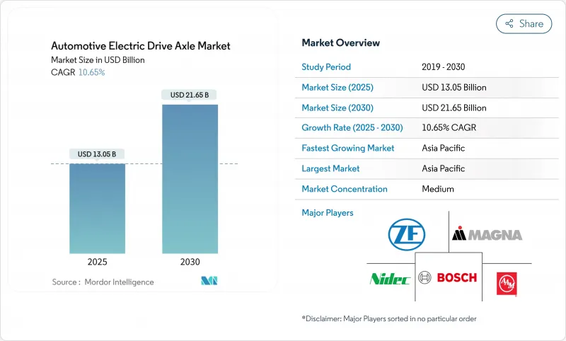 汽车电力驱动桥-市场-IMG1