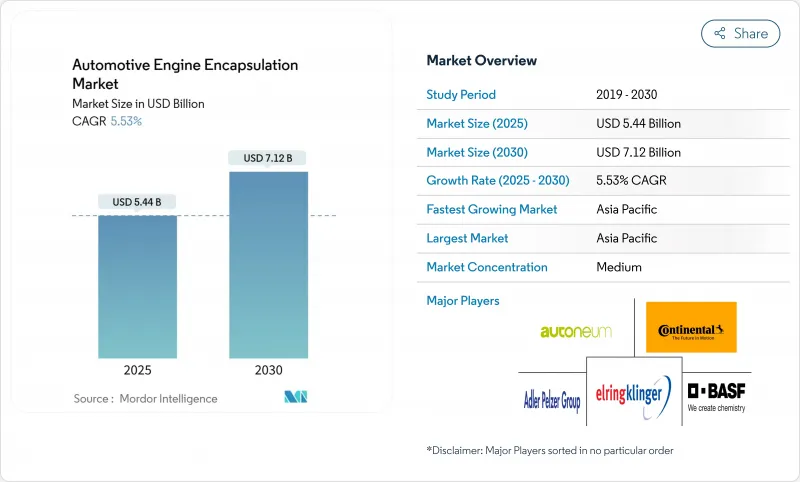 汽车引擎封装-市场-IMG1