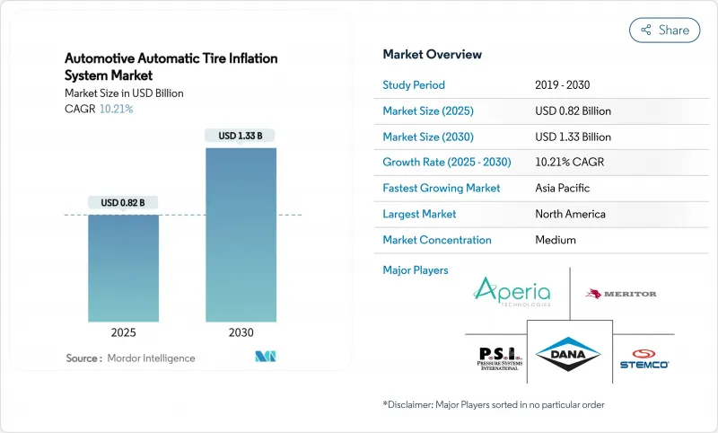 汽车自动轮胎充气系统-市场-IMG1