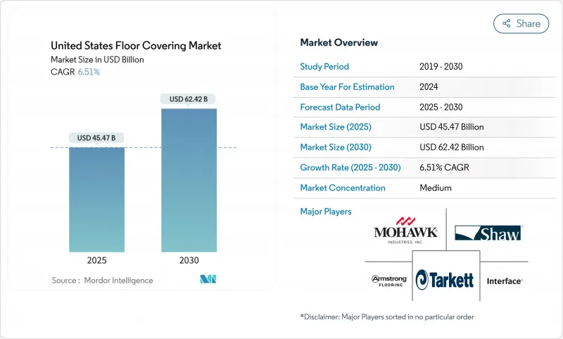 美国地板覆盖市场-IMG1