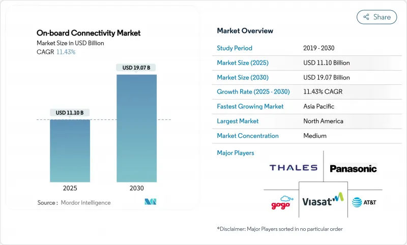 车载连接市场-IMG1