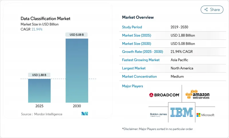 资料分类-市场-IMG1