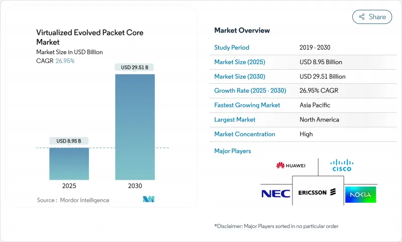 虚拟化演进分组核心市场-IMG1