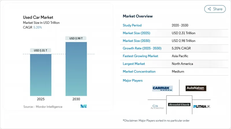 二手车市场-IMG1