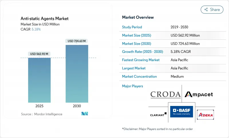 抗静电剂-市场-IMG1