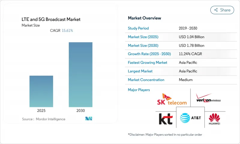 LTE 和 5G 广播市场-IMG1