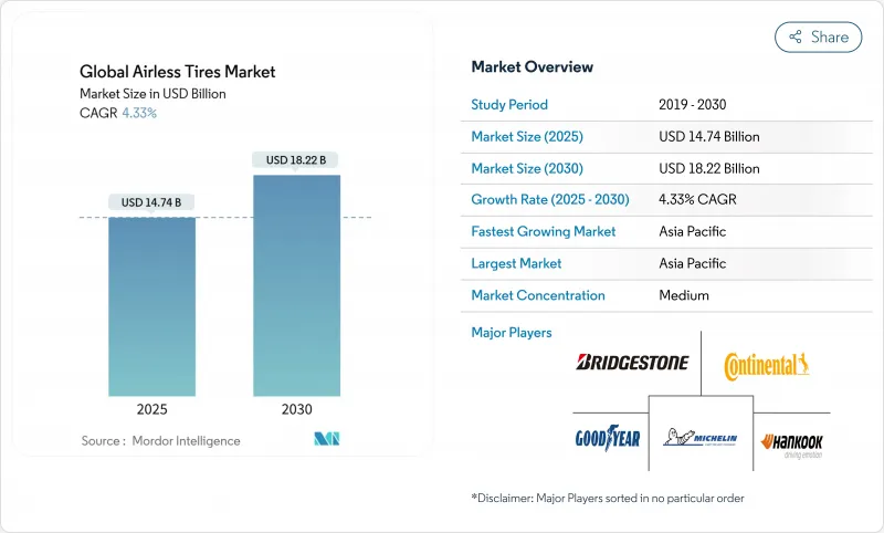 无气轮胎-市场-IMG1