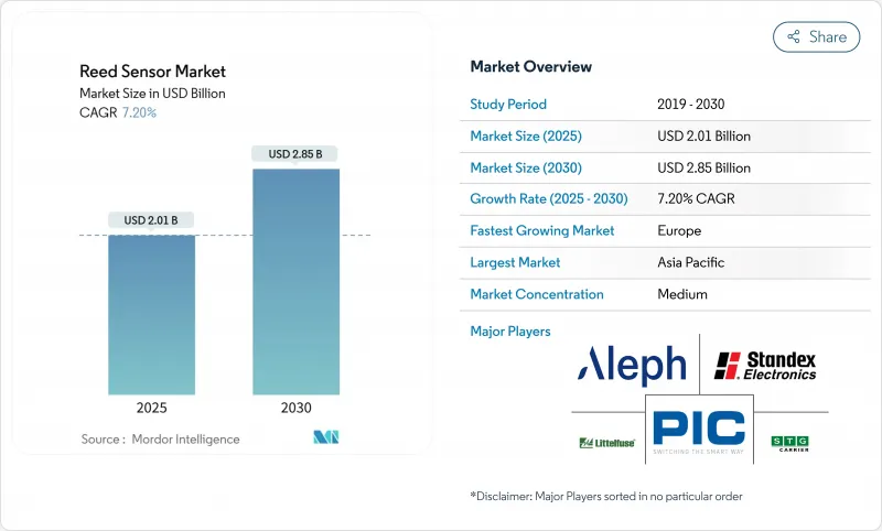 簧片感测器-市场-IMG1