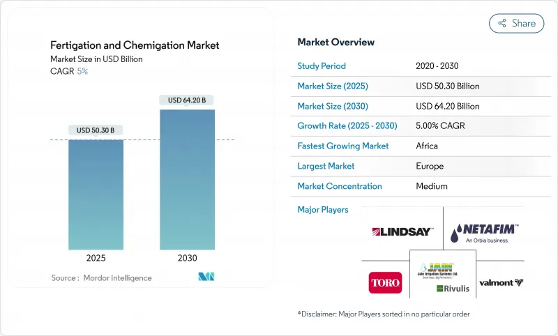 灌溉施肥和化学灌溉-市场-IMG1