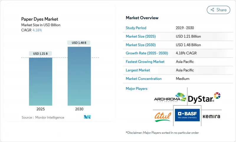 造纸染料-市场-IMG1