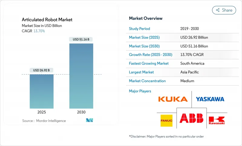 关节机器人-市场-IMG1
