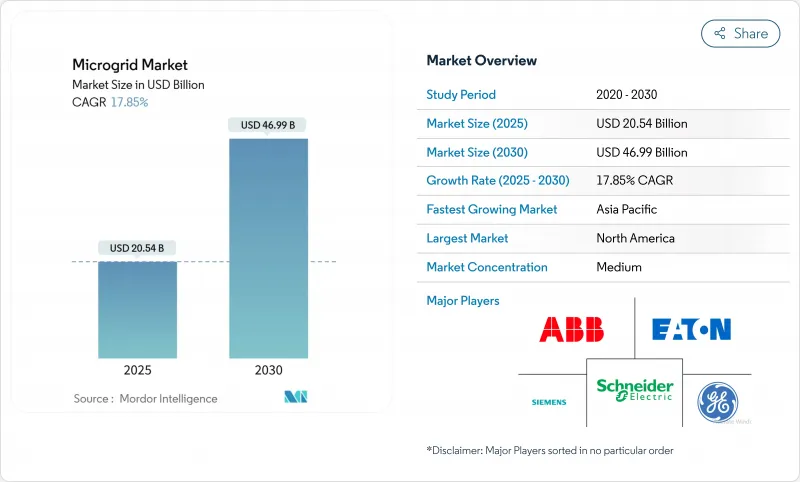 微电网市场-IMG1