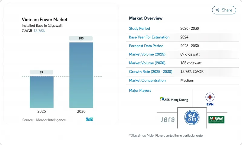 越南电力市场-IMG1