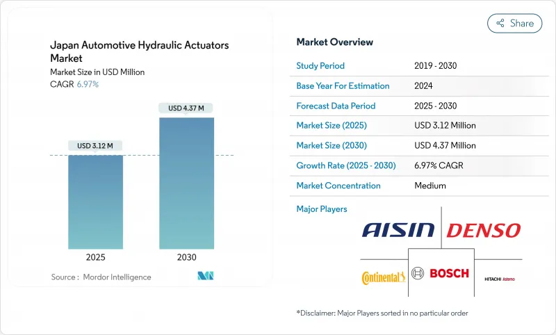 日本汽车液压执行器市场-IMG1