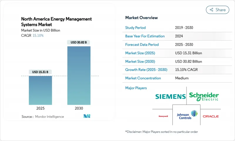 北美能源管理系统市场-IMG1