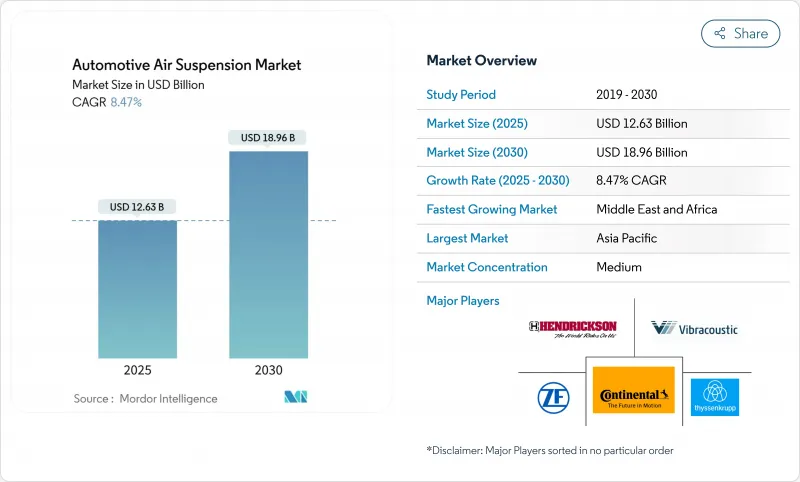 汽车空气悬吊-市场-IMG1
