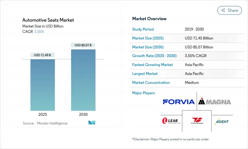 汽车座椅-市场-IMG1